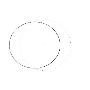Orbita HD 126614 b (linia ciągła) - linia przerywana oznacza idealnie kołową orbitę. Obrazek ma 4 AU szerokości i wysokości. Credits - Richard L. Bowman
